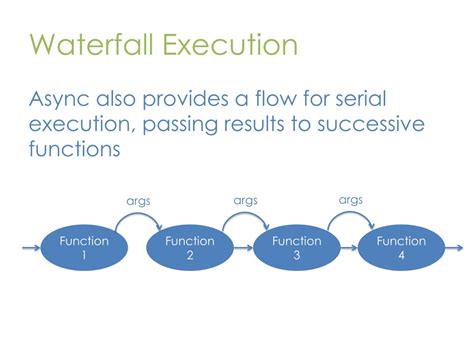 async waterfall|async maplimit.